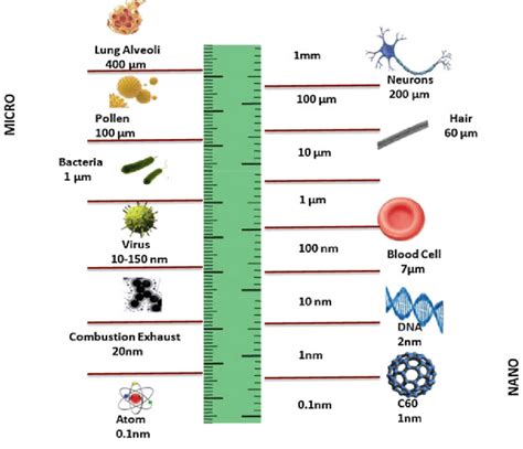 nanometer thickness measurement|nanometer scale.